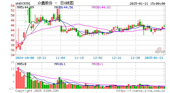 众鑫股份