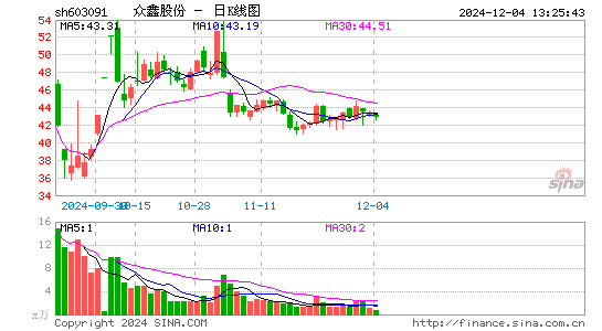 众鑫股份