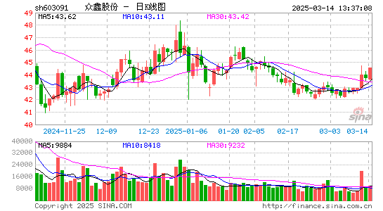 众鑫股份