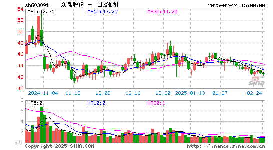 众鑫股份