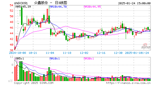 众鑫股份