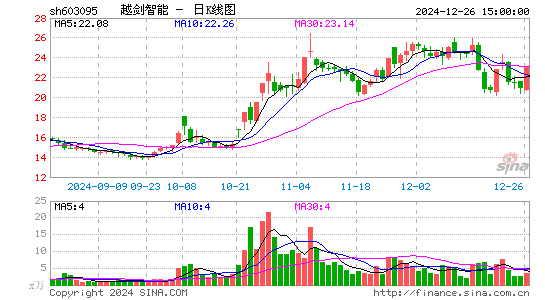 越剑智能