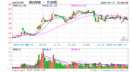 越剑智能