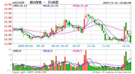 Խ������