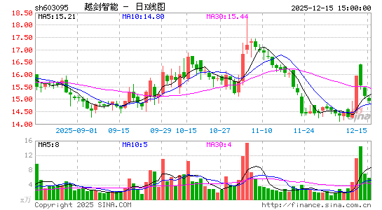 Խ������