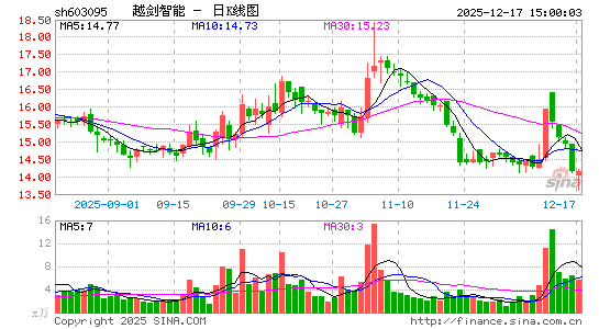 Խ������