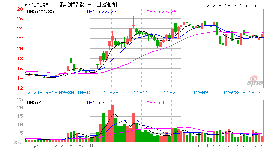 越剑智能