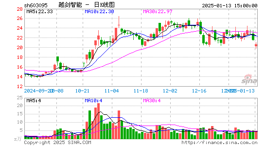 越剑智能