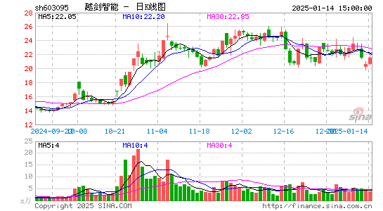 越剑智能