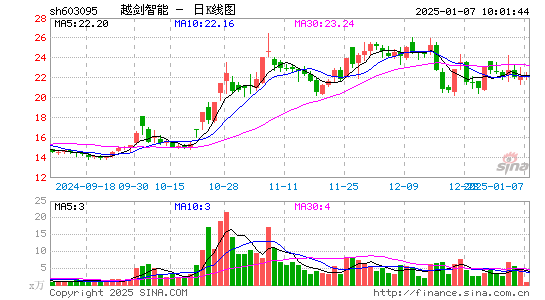 越剑智能