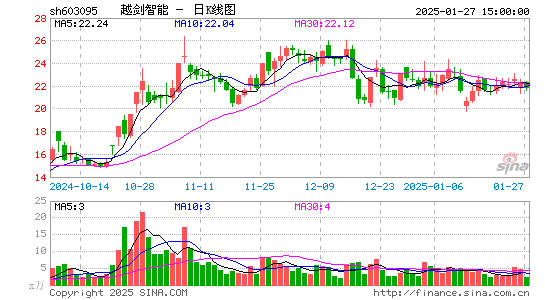 越剑智能