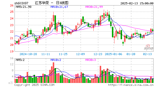 江苏华辰