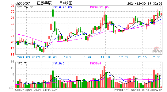 江苏华辰