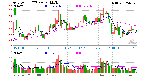 江苏华辰