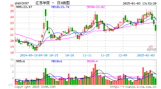 江苏华辰