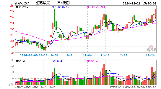 江苏华辰