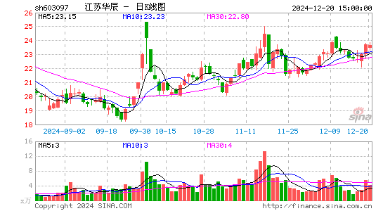 江苏华辰