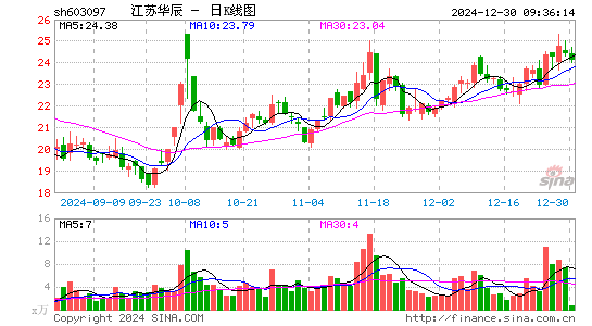 江苏华辰