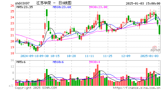 江苏华辰