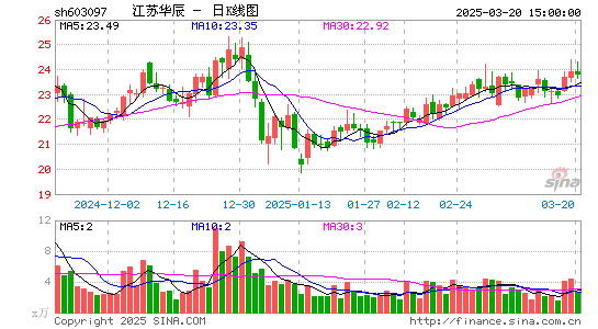 江苏华辰