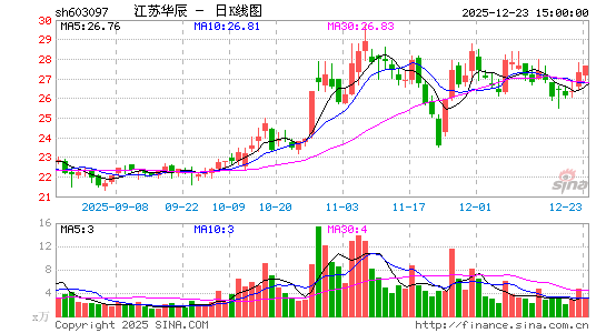 ���ջ���