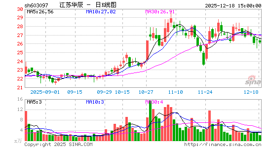 ���ջ���