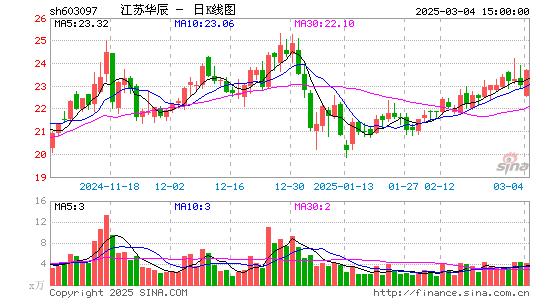 江苏华辰