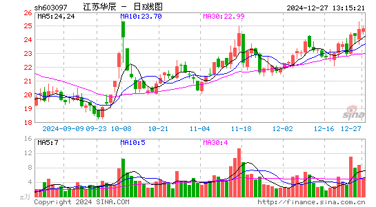 江苏华辰