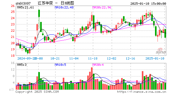 江苏华辰