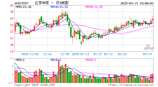 江苏华辰