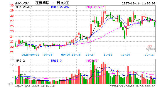 ���ջ���