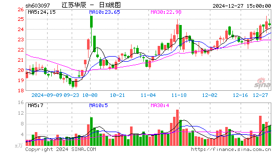 江苏华辰