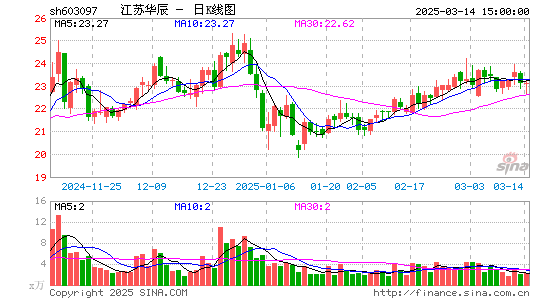 江苏华辰