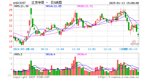 江苏华辰