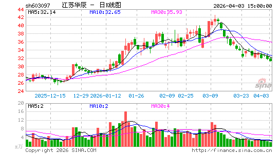 ���ջ���