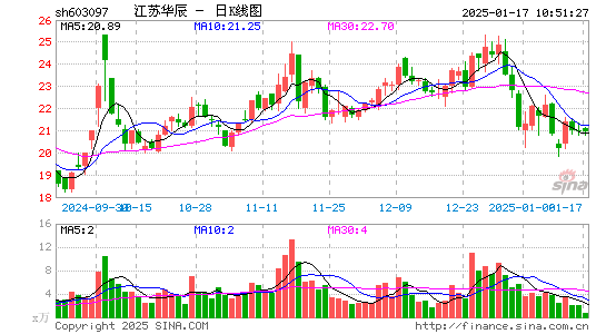 江苏华辰