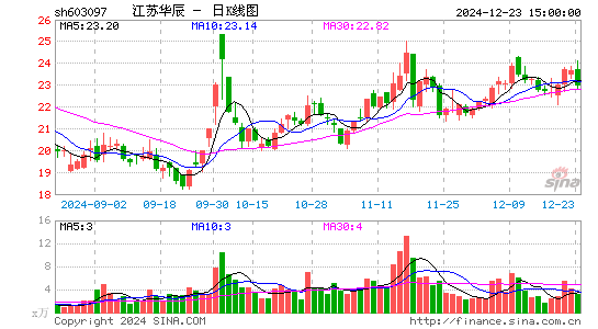 江苏华辰