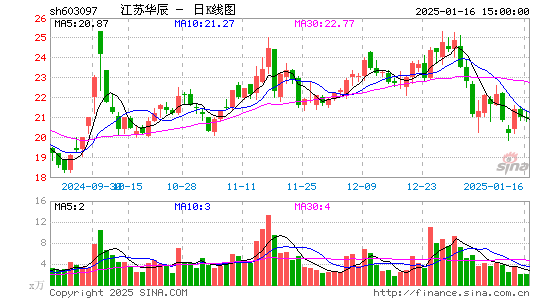 江苏华辰