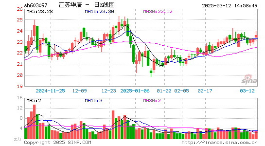 江苏华辰