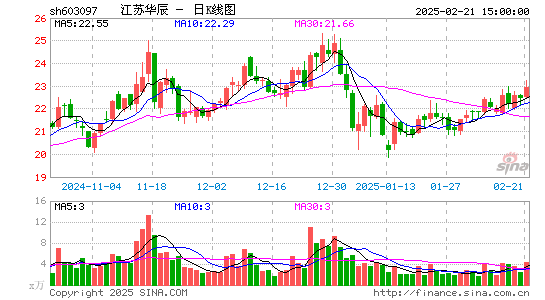 江苏华辰