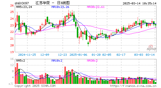 江苏华辰