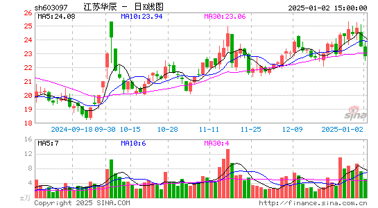 江苏华辰