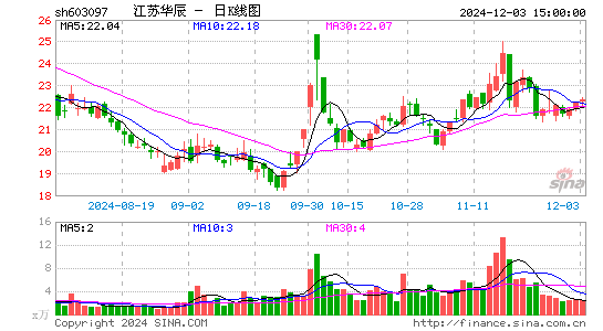 江苏华辰