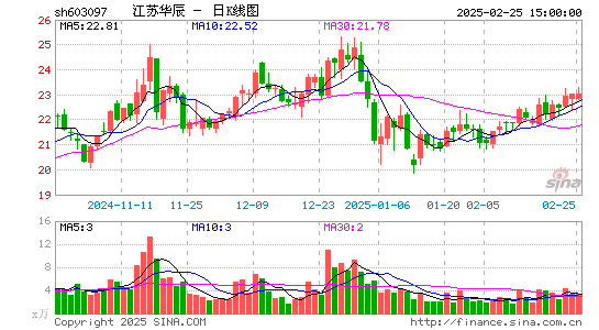 江苏华辰