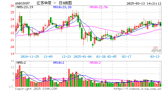 江苏华辰