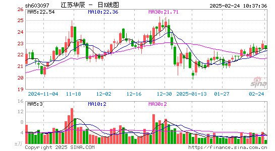 江苏华辰