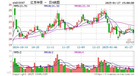 江苏华辰