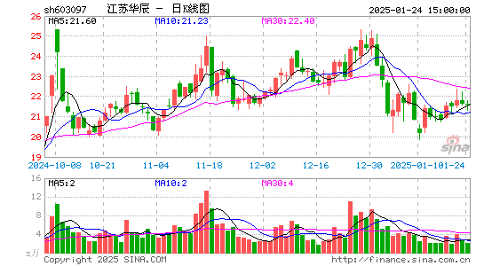 江苏华辰