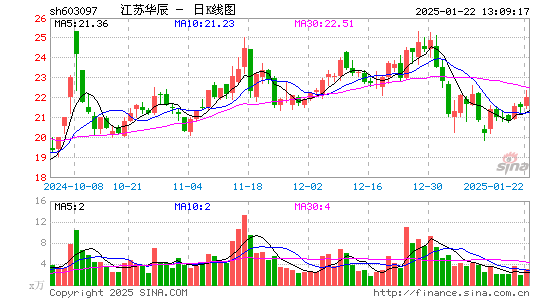 江苏华辰