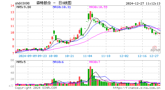 森特股份